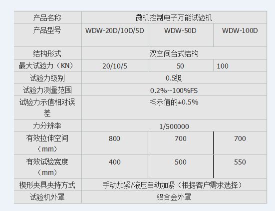 波紋管彈性元件壓力試驗機